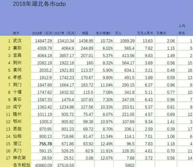 2020年随州gdp_2020年随州市国民经济和社会发展统计公报