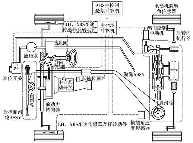 万向轮转向原理图片