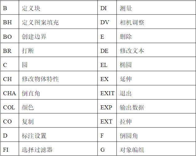 cad立面图快捷键图片