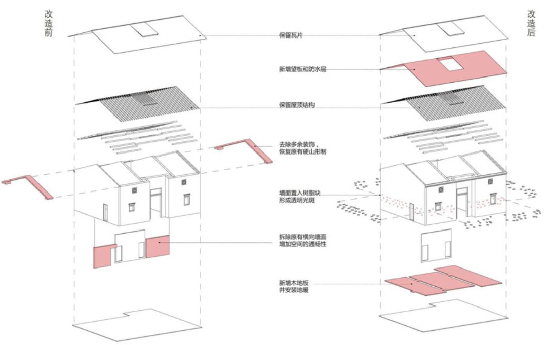 建筑改造分析一层平面图对于建筑单体的改造主要分为以下几个步骤