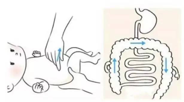 婴儿开塞露用法示意图图片
