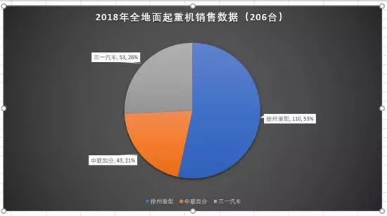 【乾貨分享】2018年度工程起重機機型銷量分析_搜狐汽車_搜狐網