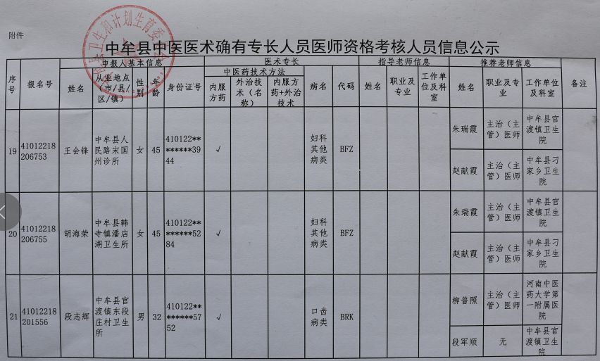 2018年中牟縣中醫醫術確有專長人員醫師資格考核人員信息公示