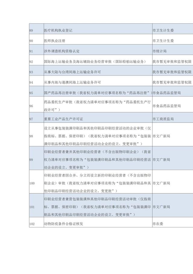 安庆全面实施证照分离改革!首批涉及106项涉企行政审批