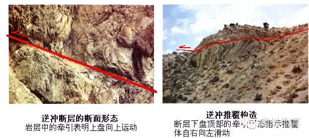 斷層構造的知識點野外觀測方法典型圖片賞析快轉發吧