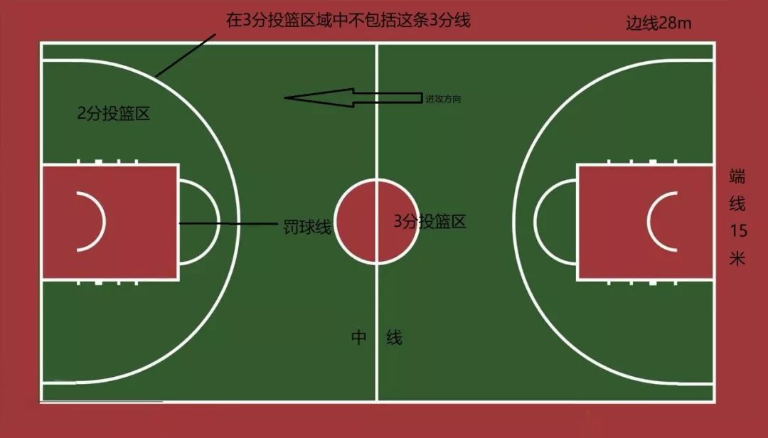 篮球半场6个区域图解图片