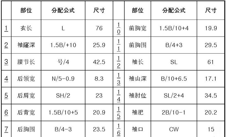 男士唐装的结构设计与制图