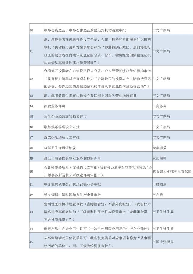 安庆全面实施证照分离改革!首批涉及106项涉企行政审批