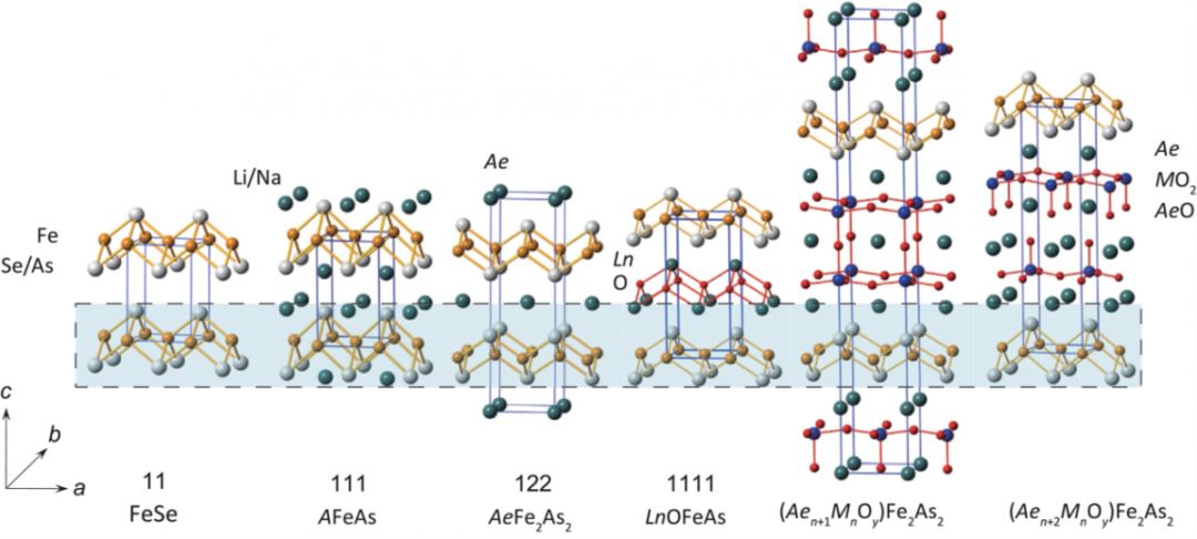 鐵基超導體的晶體結構(圖片來源:chen,x.h. et al.