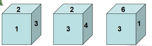 一个正方体的6个面上按同样的顺序分别刻有1～6六个数字,判断3,2,1