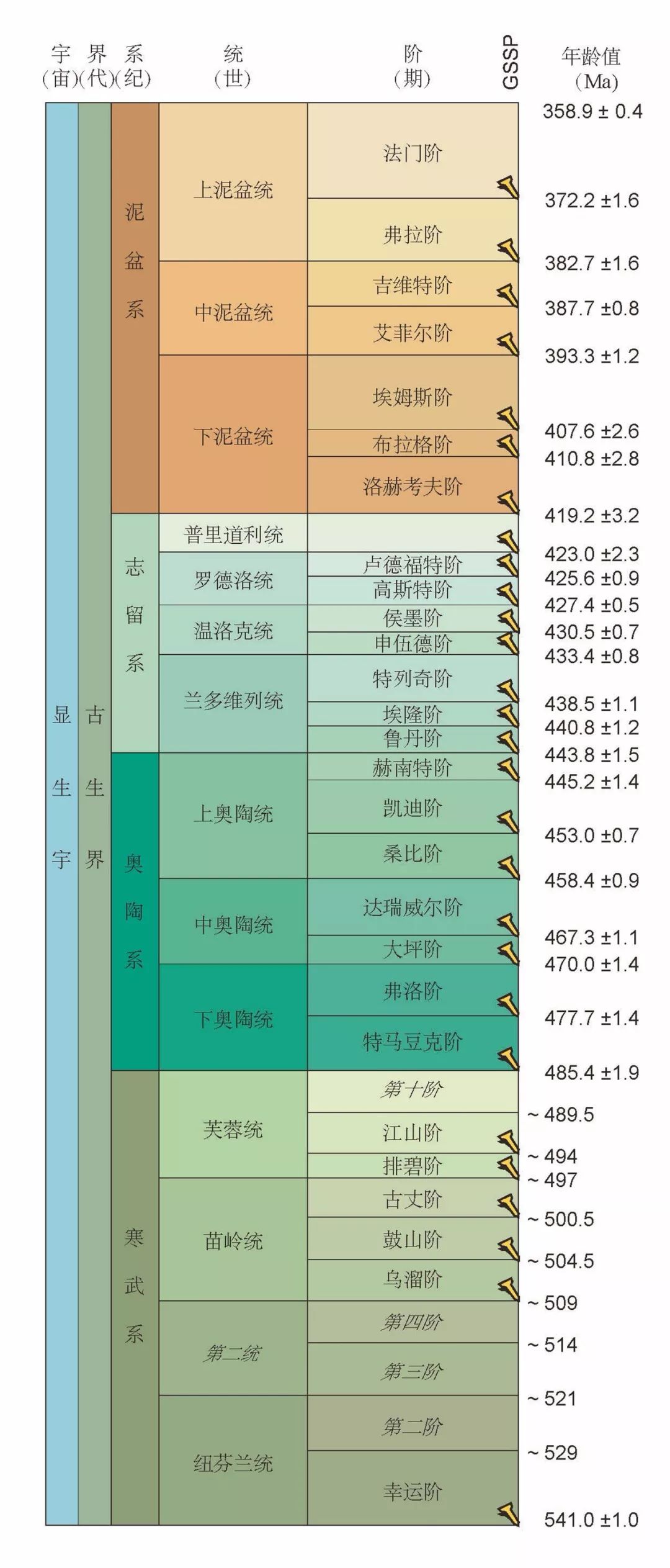 地质年代距今图片