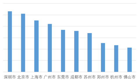 《高德春节交通报告出炉，快来看看哪些城市在春节唱了“空城计”》