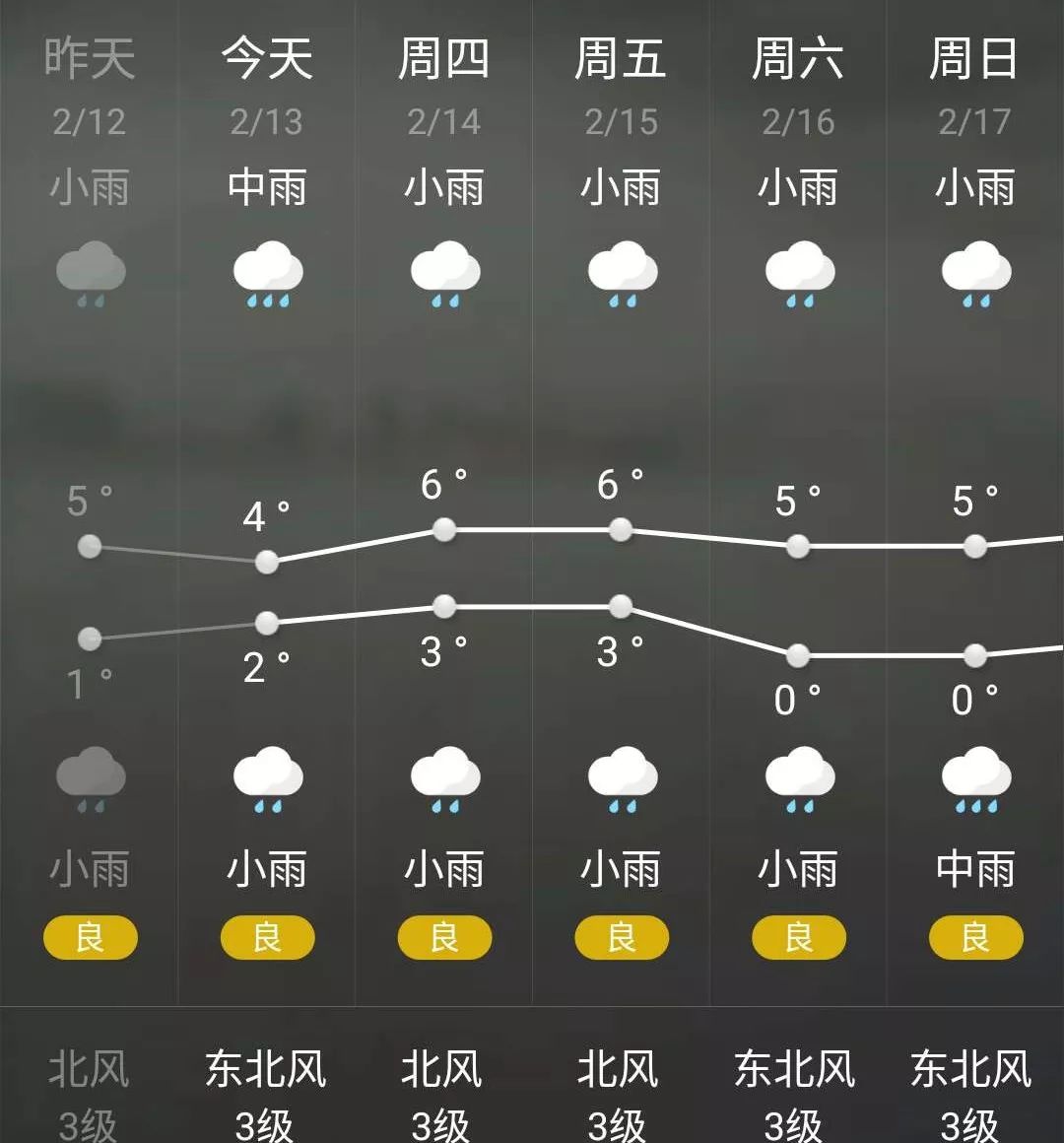 屯昌15天天气预报查询,天气预报15天查询天津,天气预报15天查询(第3页)_大山谷图库