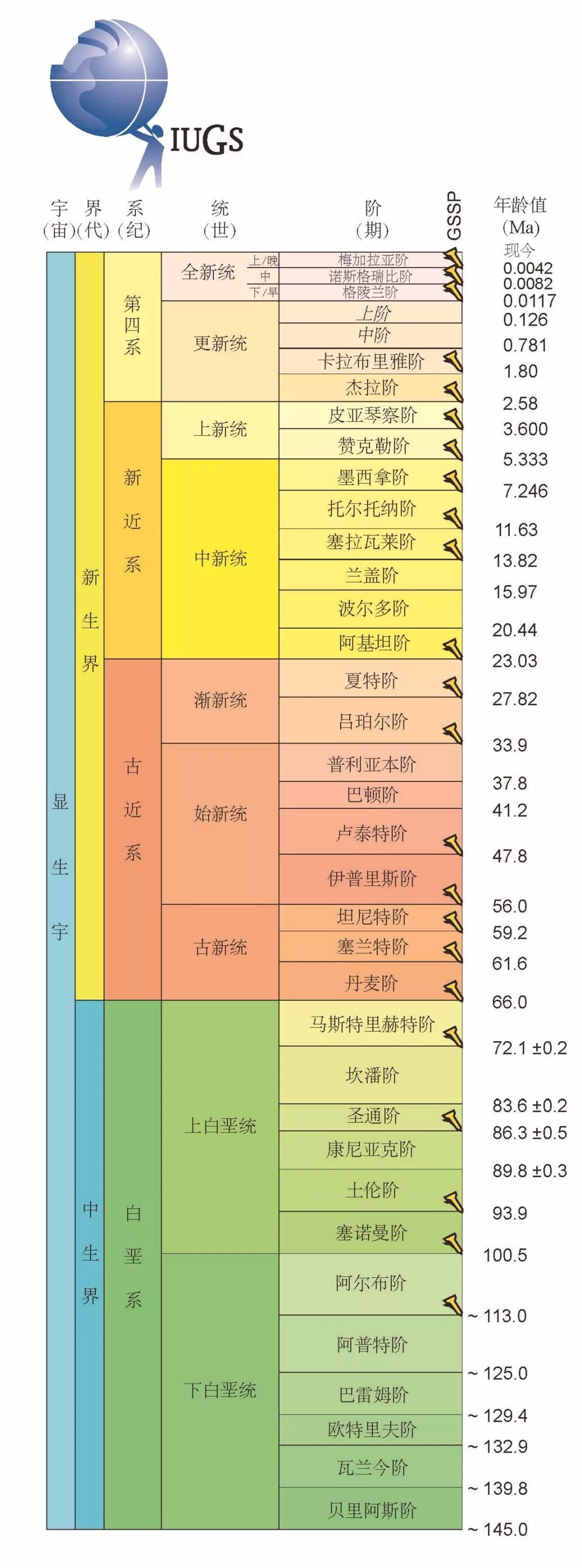 地质年代命名竟是这样来的