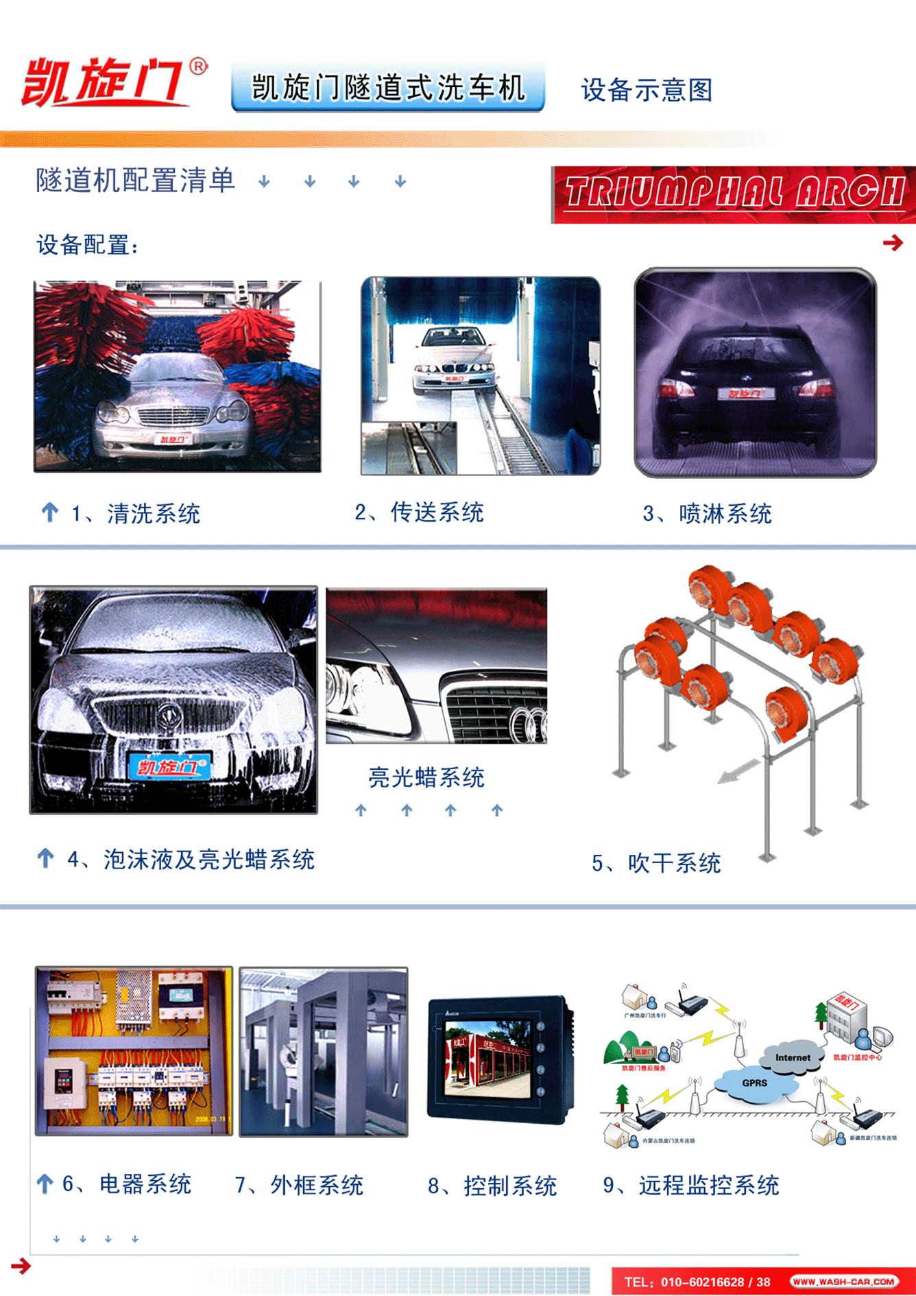 隧道式洗车机报价图片