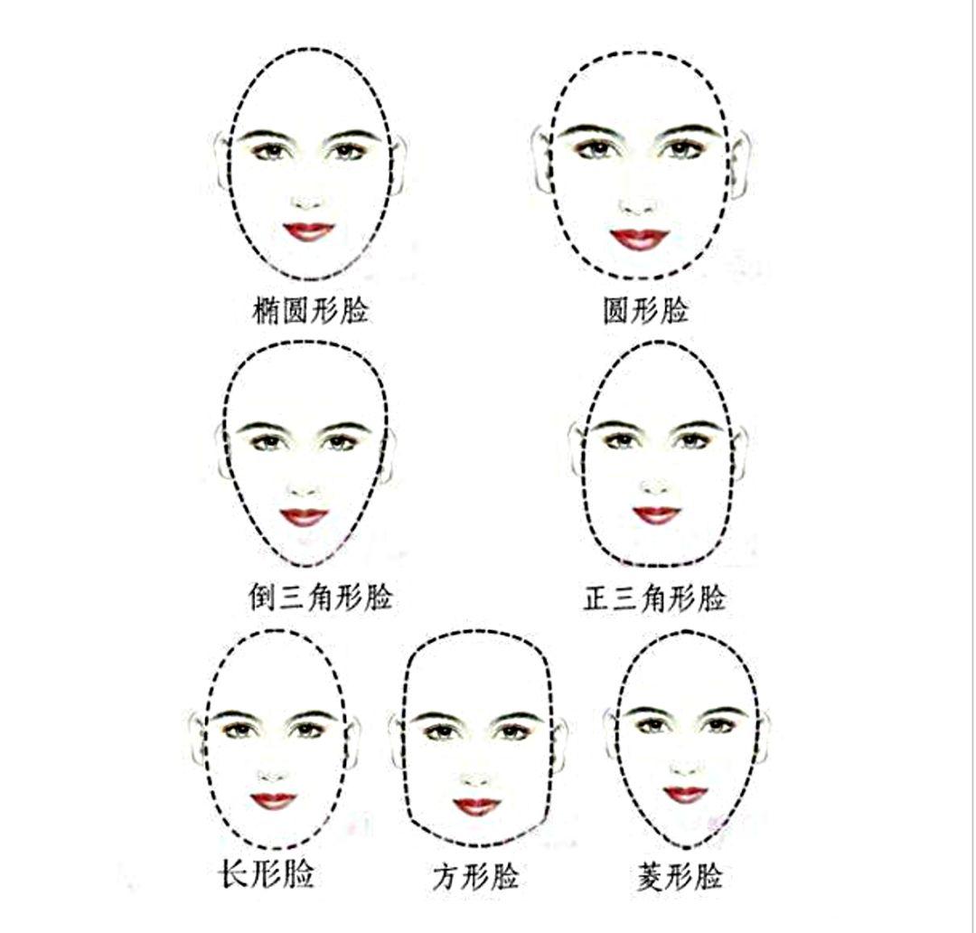 人脸型分为几种图片图片