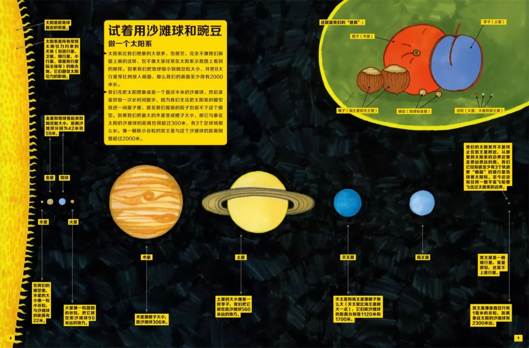 3粒穀粒=火星,水星和冥王星2粒豌豆=地球和金星2粒榛子=海王星和