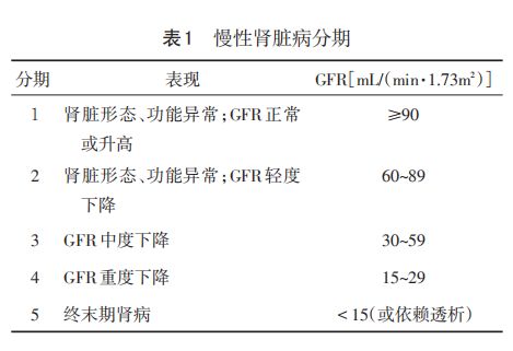 加之血液稀釋,血肌酐水平會略低於非妊娠期;腎小球基底膜通透性增加