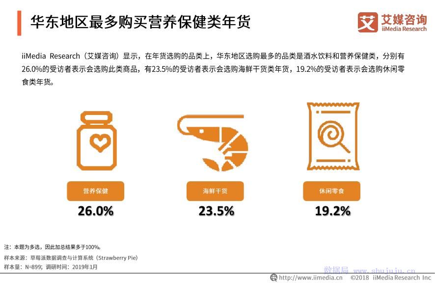 年货调查图片