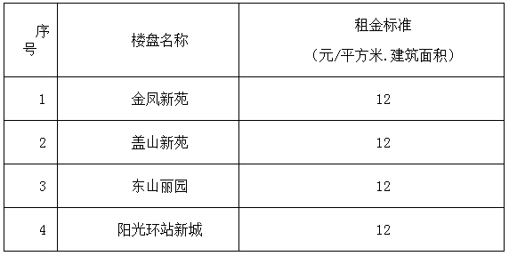 福州四个公租房租金标准出炉每平米12元