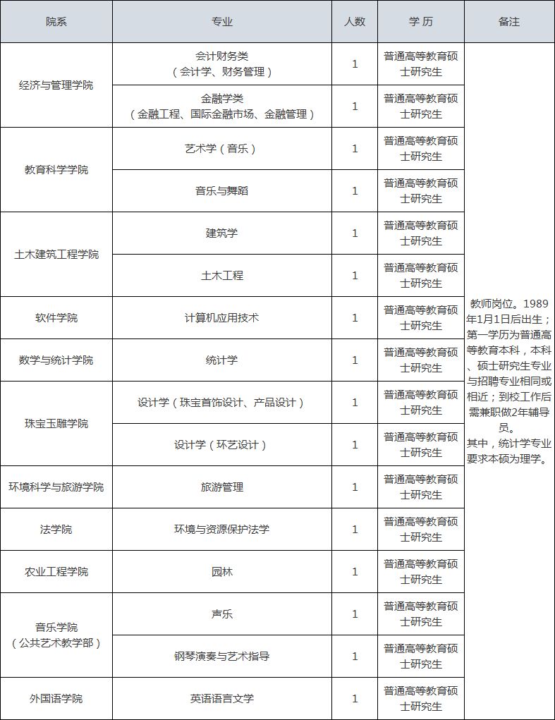 有編制南陽師範學院招聘16名教師1618屆畢業生可報