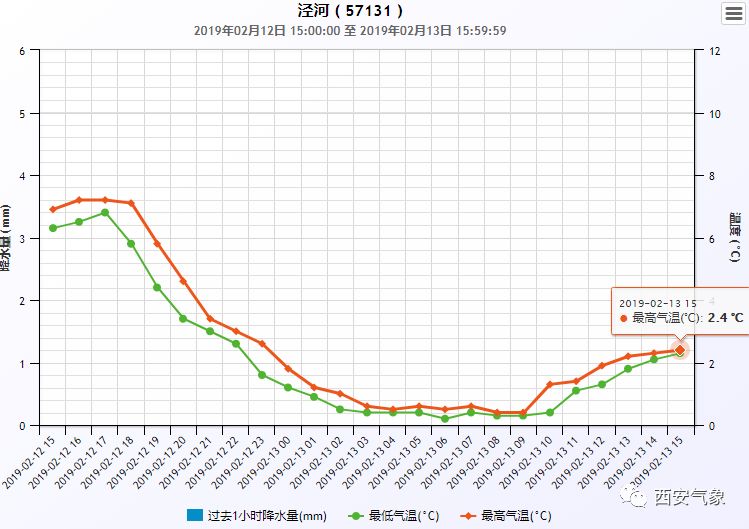 【今日天气】今天白天大部以阴天为主,气温偏低,局地有零星降水