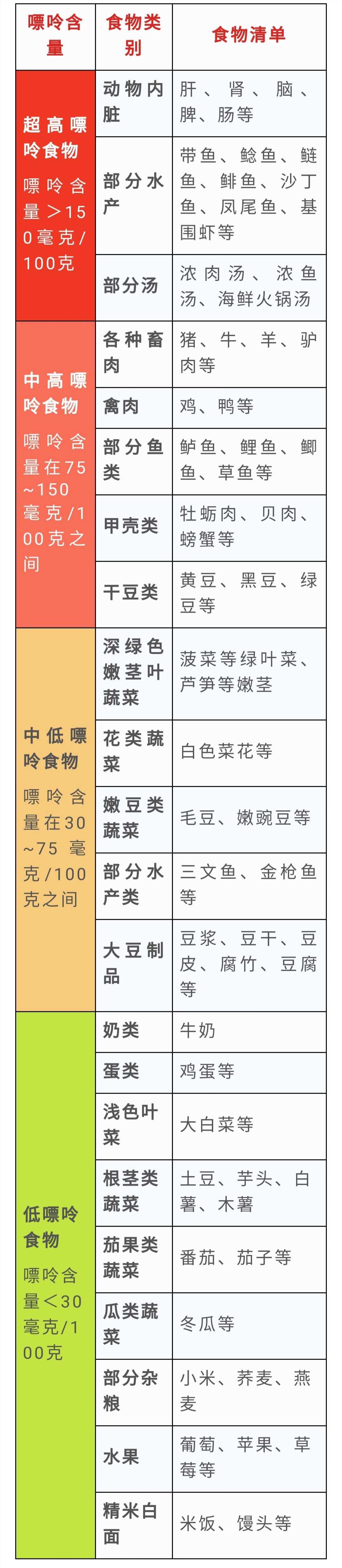 盘点高嘌呤食物列表?高嘌呤食物列表