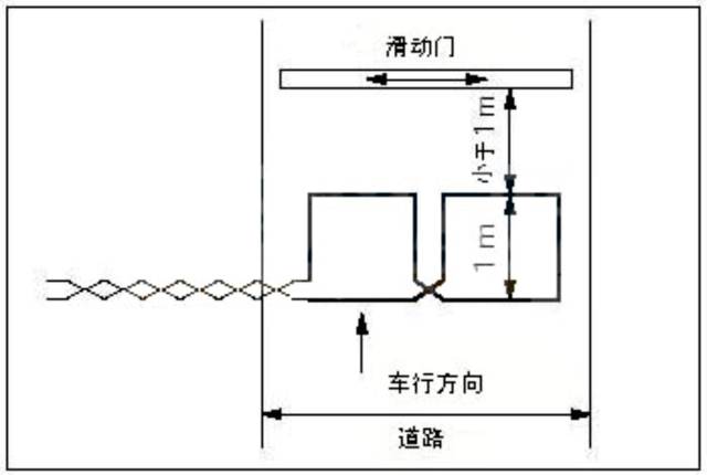 大车地感线圈安装图解图片