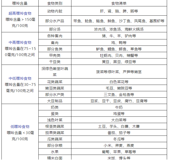 酸奶嘌呤图片