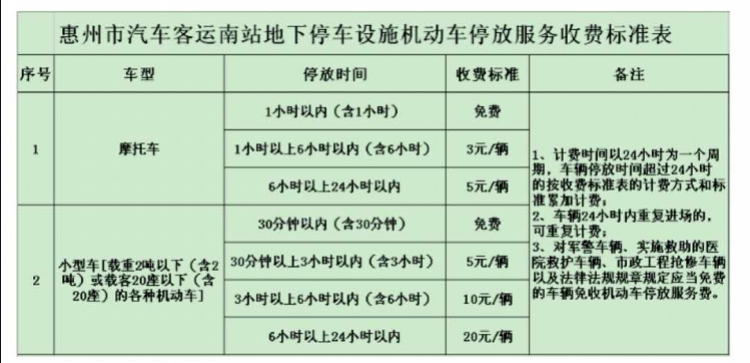 前半小时免费停车惠州市汽运南站地下停车场收费标准出炉