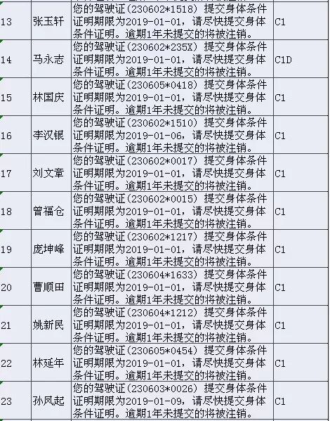 大庆这28个人请尽快提交身体条件证明！逾期一