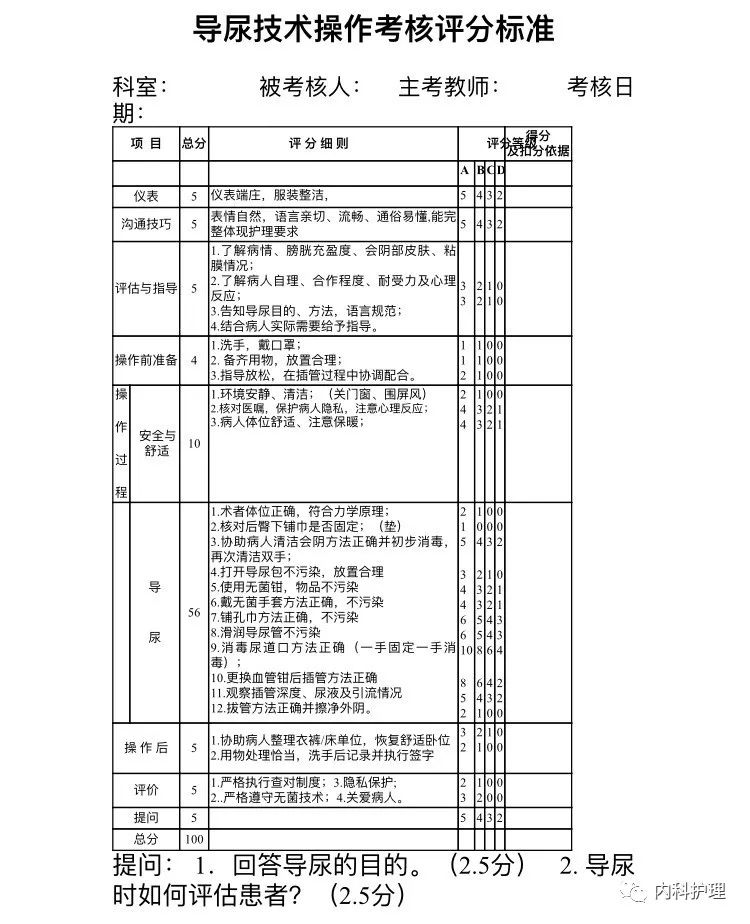 导尿技术操作考核评分标准