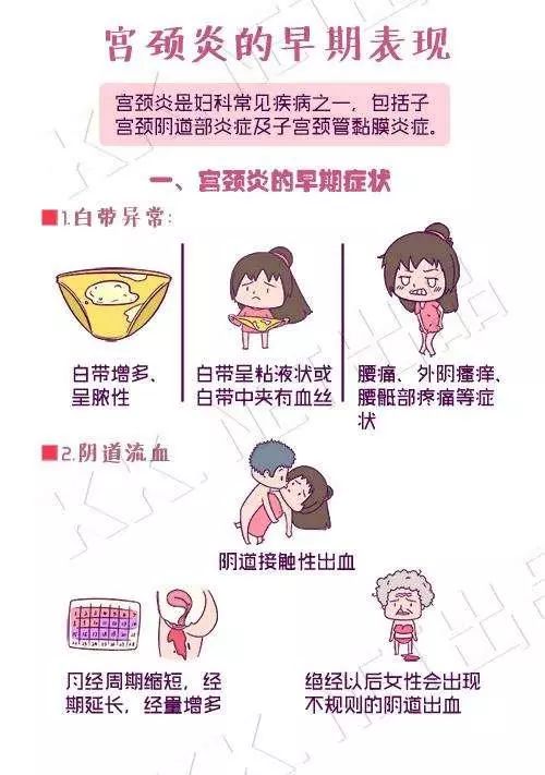 【健康知识】春节期间常见妇科病,你知道几个?