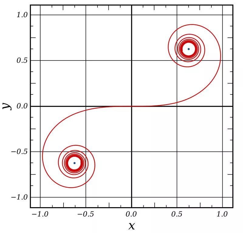 欧拉螺旋曲线图片