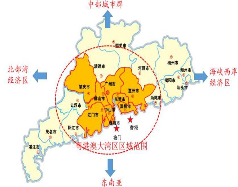 夯实基础眺望远方粤港澳大湾区规划即将出台的β投资机会研究系列一