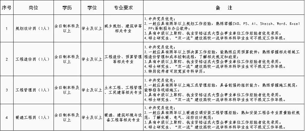 日照国企招聘_白鹭湾科技金融小镇招聘100人 赶紧戳进来,你想知道的都在这里(4)