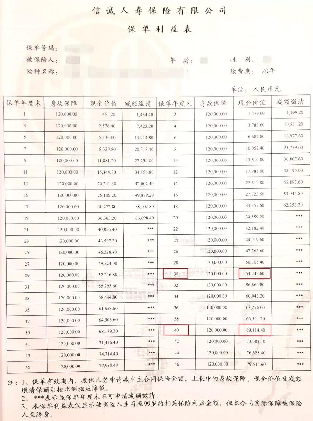 10個問題弄清楚現金價值是怎麼回事