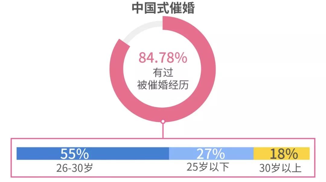 查婚姻人口_人口晋查手抄报(3)