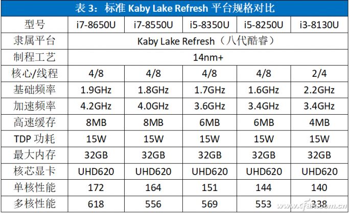 intel低功耗cpu排行intel筆記本cpu天梯圖