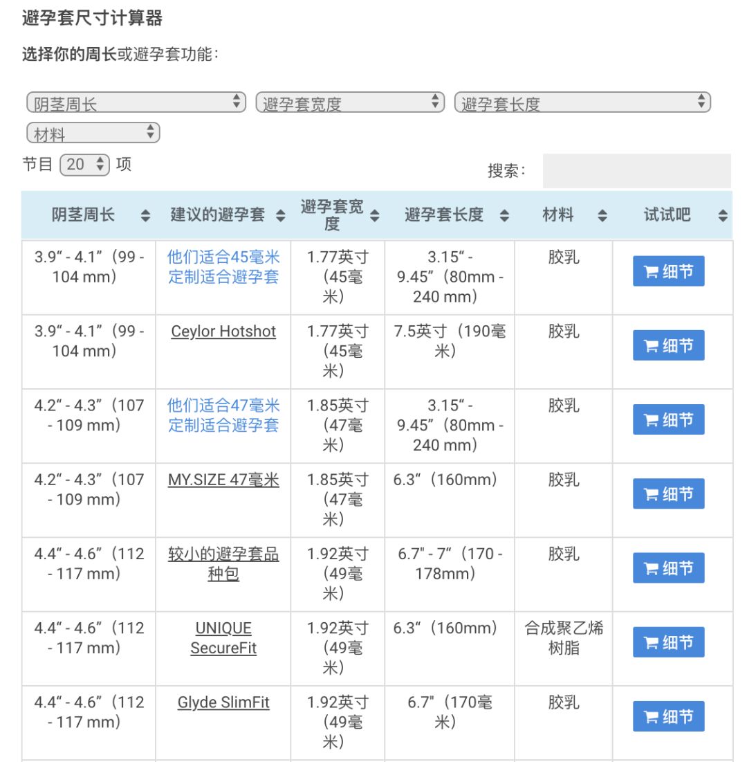 避孕套尺寸表图选择图片