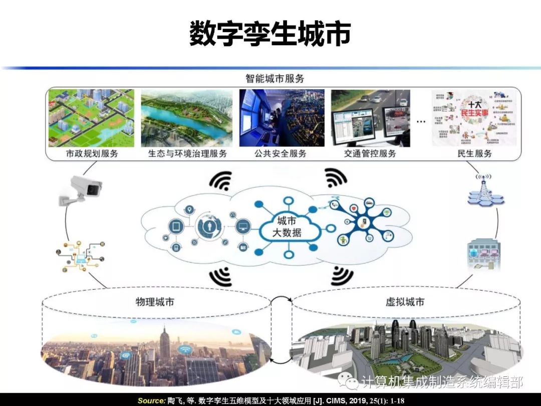 本文在進一步闡述數字孿生五維模型後,結合相關合作企業實際應用需求