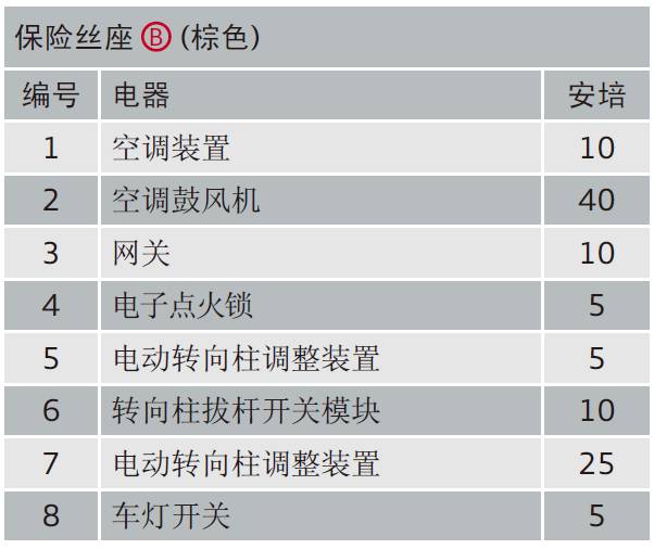 奥迪系列常见车型保险丝位置功能说明