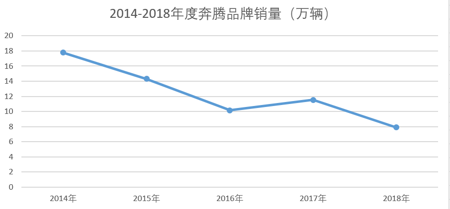 一汽轿车启动高管竞聘，奚国华将如何应对易会满？-求是汽车