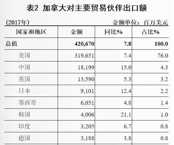 烟草占gdp(2)