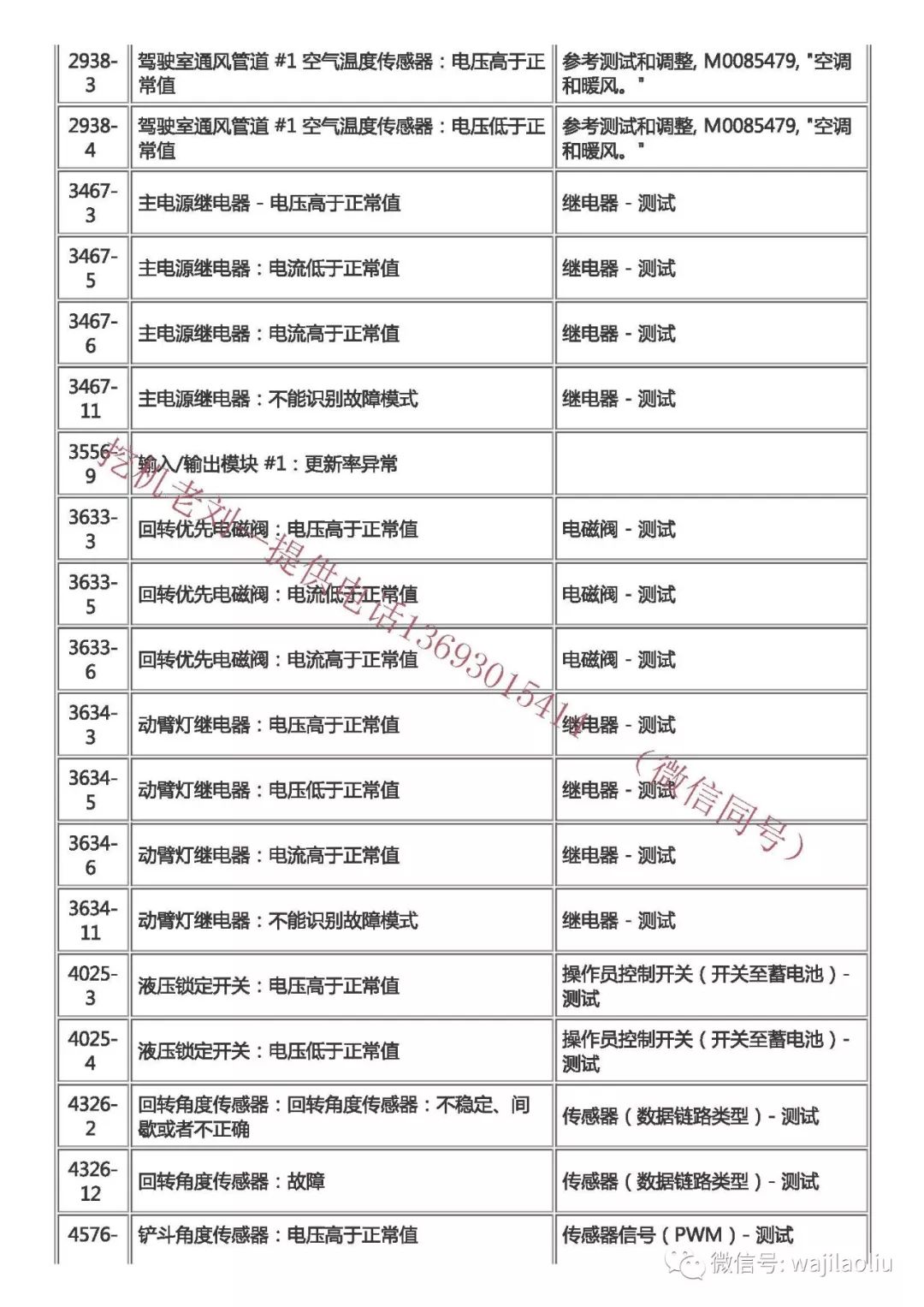 故障代碼最新gc與無後綴卡特挖機原版故障代碼表