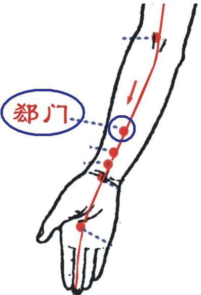 郄门穴急性心脏疾患用力掐