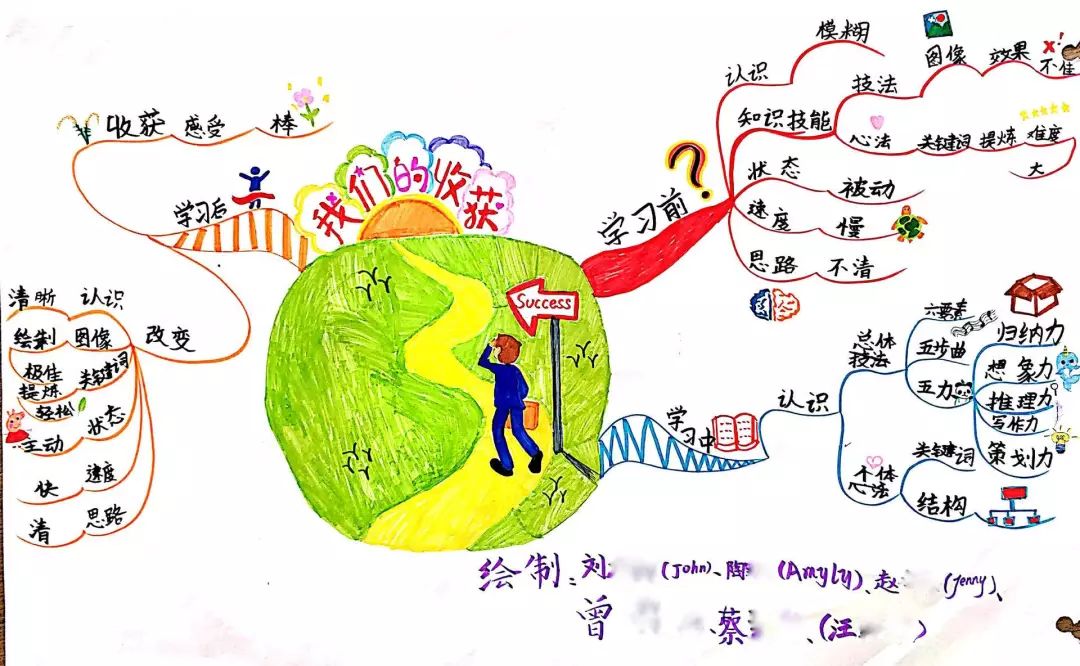 當優秀小學員遇到週記導圖收穫的驚喜撒滿一路週記少兒思維導圖2019