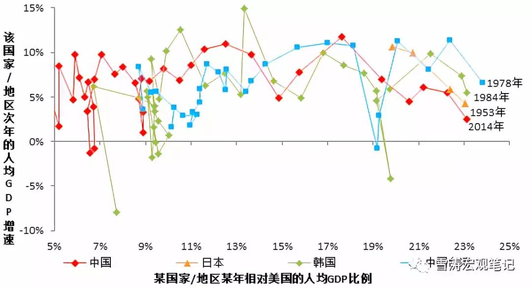 台北gdp2(2)