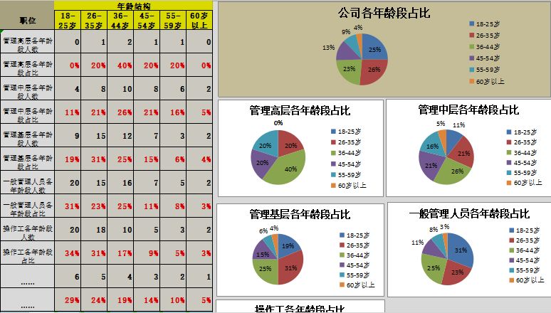 高难度表格图片大全图片