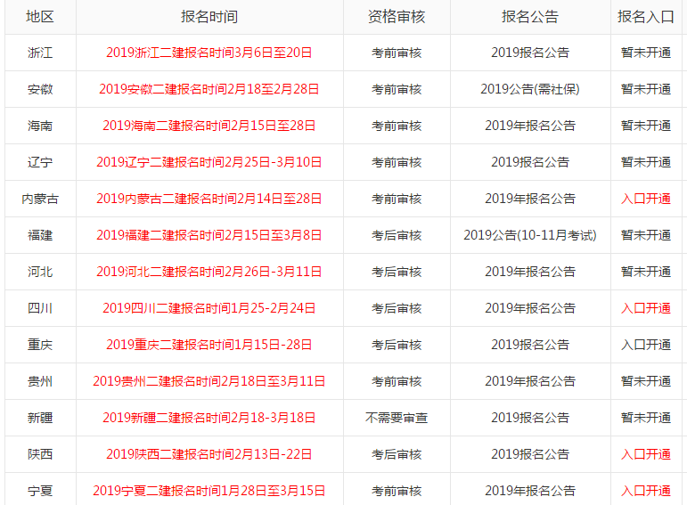 2019二级建造师报考条件及二建报名条件及时间汇总